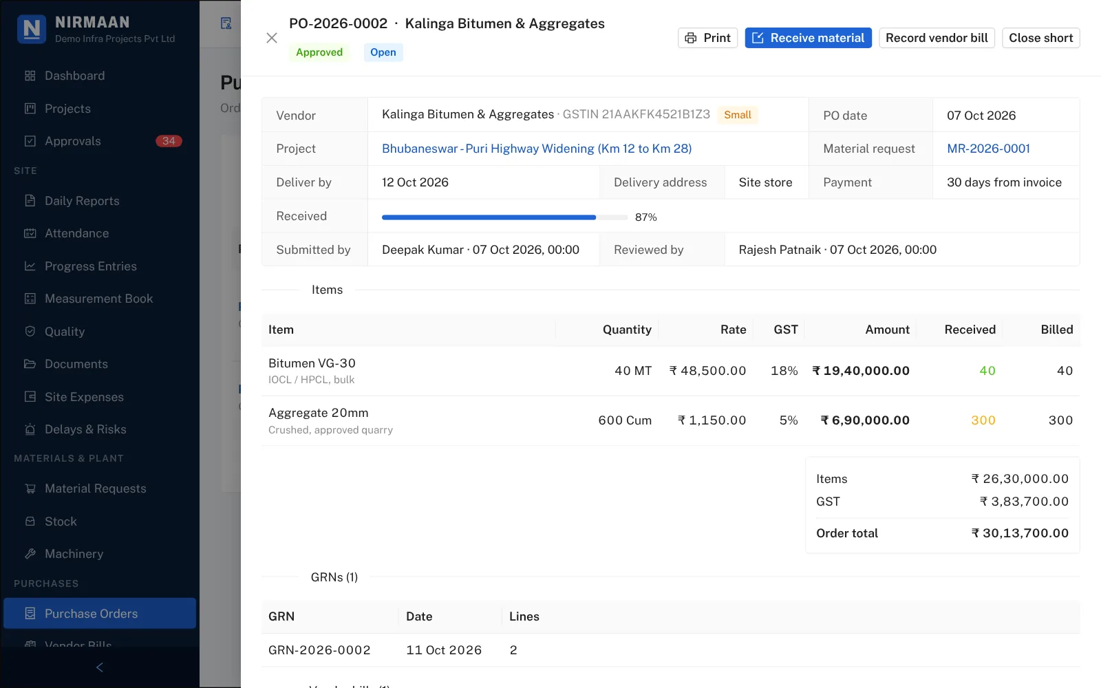 A purchase order with items, GST, the share received at site and its GRN